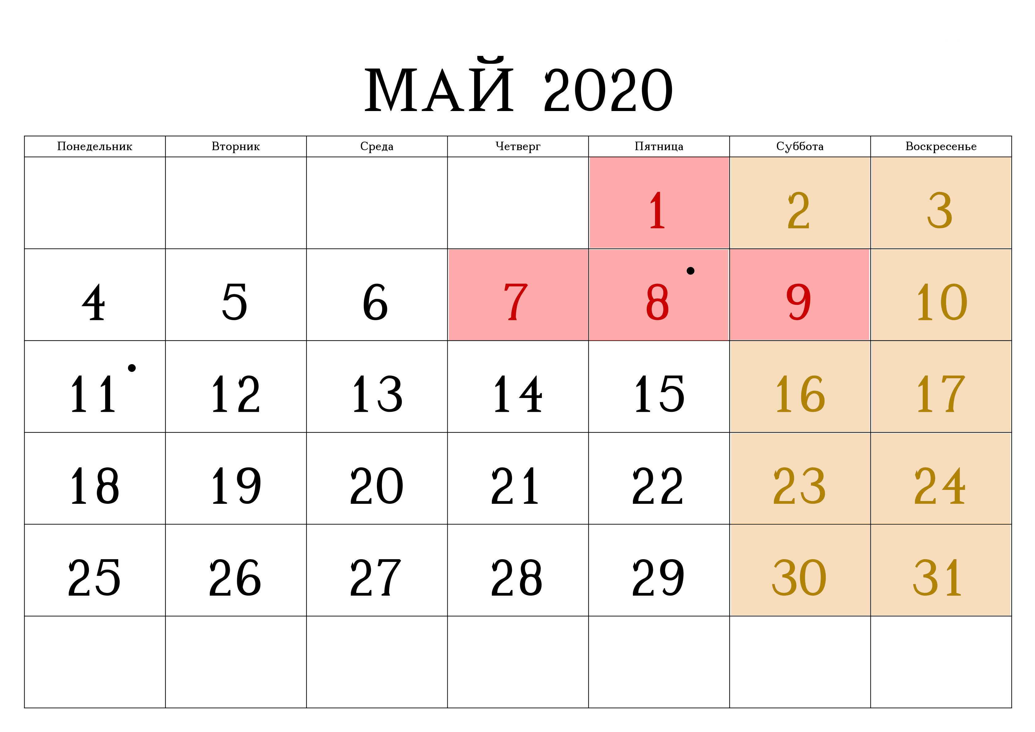 Изменения в мае 2020